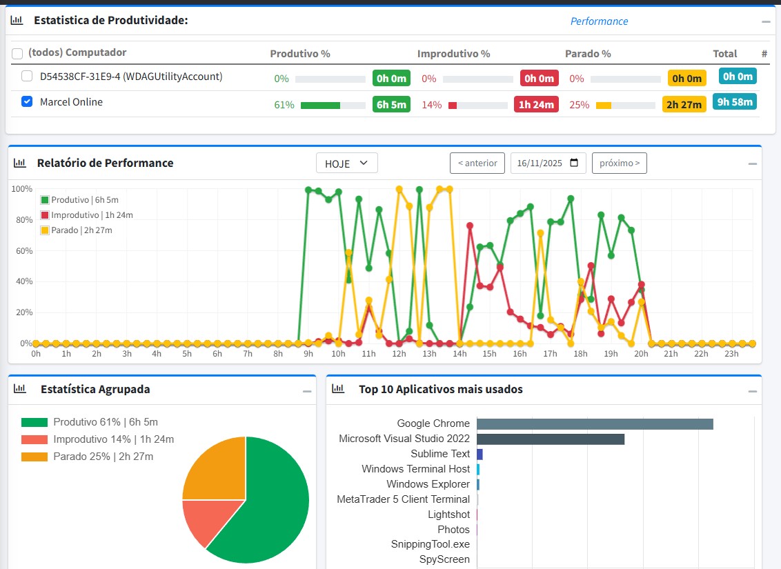 Estatistica Produtividade
